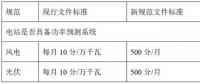 西北電網(wǎng)即將實(shí)施的新版“兩個細(xì)則”將對風(fēng)電、光伏產(chǎn)生多大影響？如何破局？