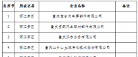 279家！重慶公示2019年一季度及年度電力直接交易試點(diǎn)擬準(zhǔn)入新增企業(yè)名單