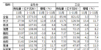 湖南1-11月全社會(huì)用電量同比增長10.1% 工業(yè)經(jīng)濟(jì)回暖用電量由負(fù)轉(zhuǎn)正