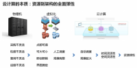 不是技術(shù)也能看懂云計(jì)算，大數(shù)據(jù)，<font color=