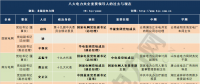 最新電力央企領(lǐng)導(dǎo)人人事表來(lái)襲 “華電+大唐”、“華能+大唐”還有望嗎？