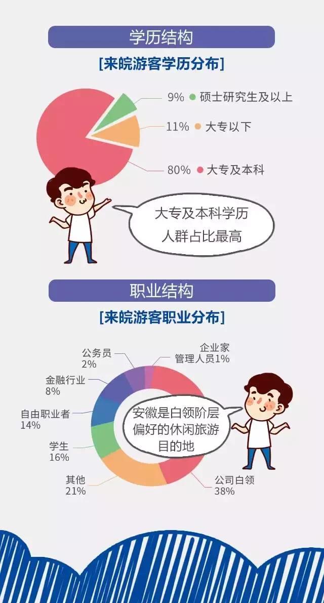 2018安徽旅游市場大數(shù)據(jù)報告，新鮮出爐！