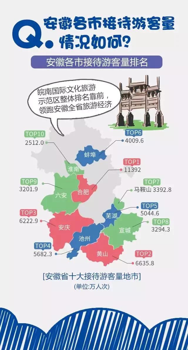 2018安徽旅游市場大數(shù)據(jù)報告，新鮮出爐！