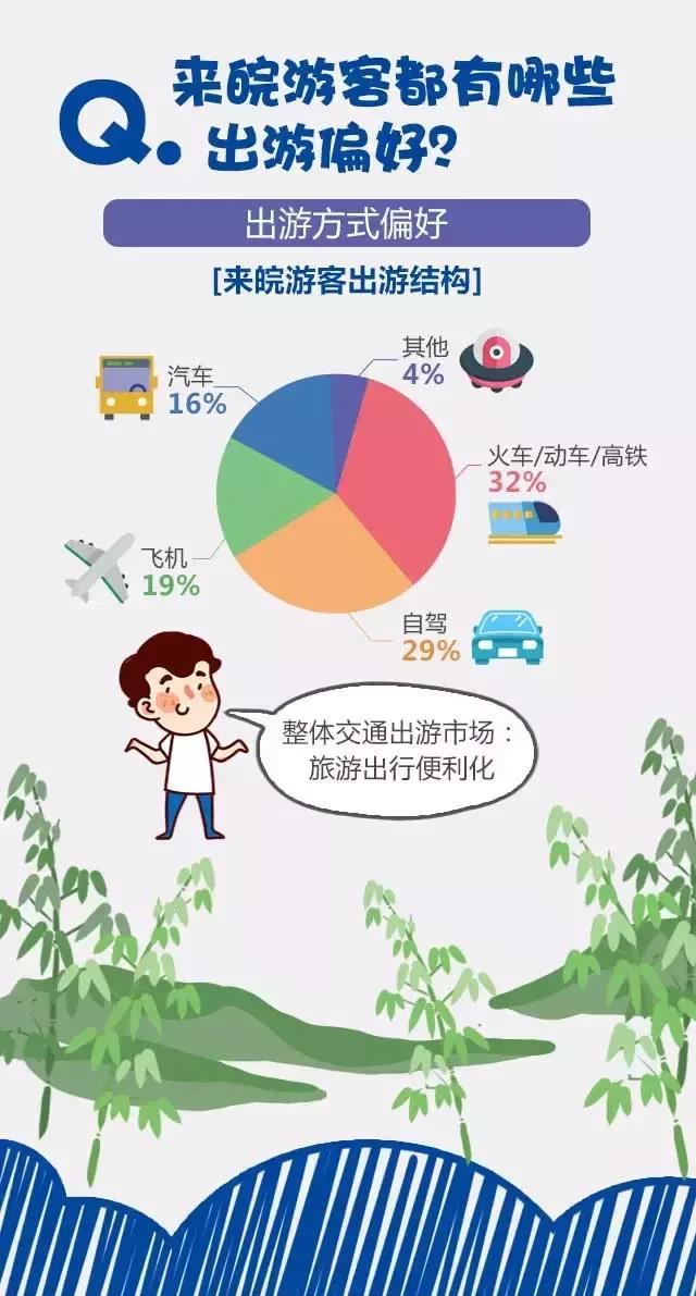 2018安徽旅游市場大數(shù)據(jù)報告，新鮮出爐！