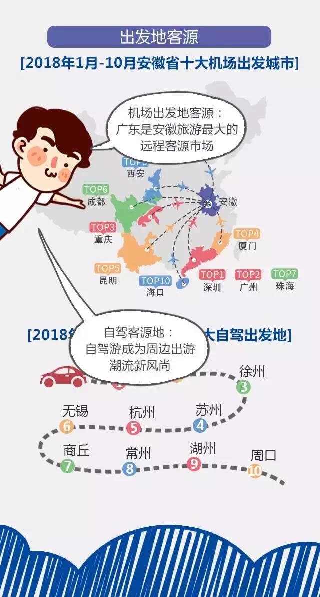 2018安徽旅游市場大數(shù)據(jù)報告，新鮮出爐！