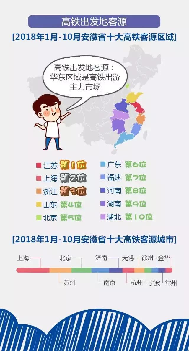 2018安徽旅游市場大數(shù)據(jù)報告，新鮮出爐！