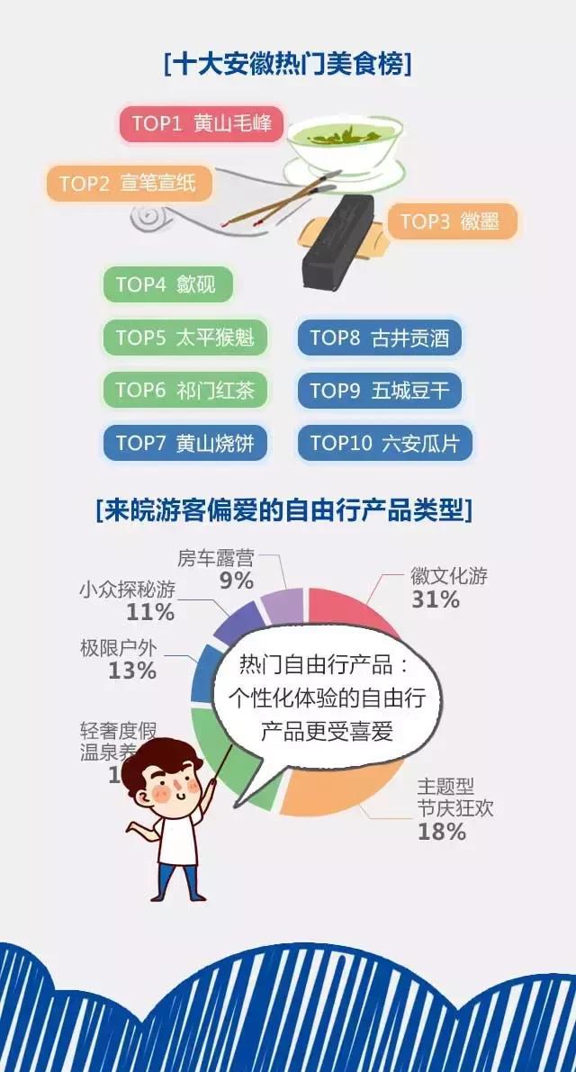 2018安徽旅游市場大數(shù)據(jù)報告，新鮮出爐！