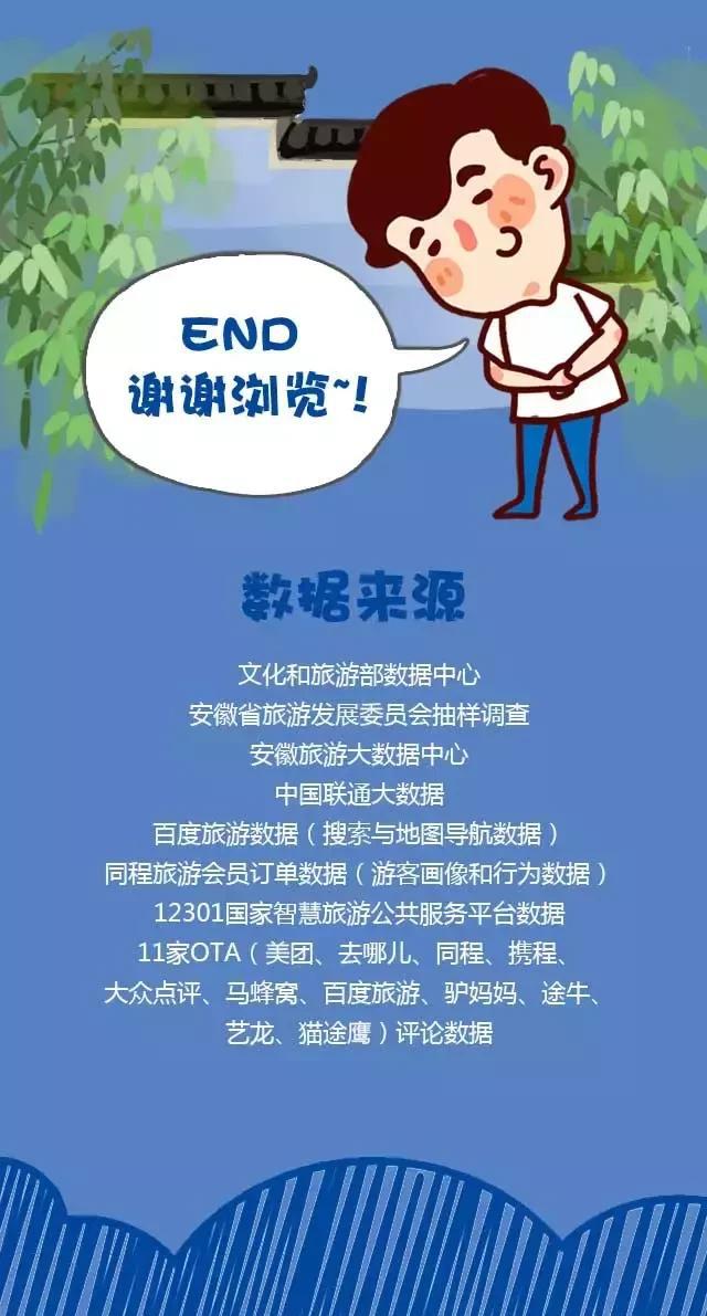2018安徽旅游市場大數(shù)據(jù)報告，新鮮出爐！