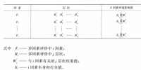 《綜合能源環(huán)境規(guī)劃及案例 》——多因素評價，我國四個可替代的能源供應(yīng)方案多因素評價案例（二）