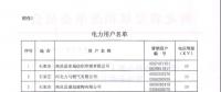 河北公布符合準(zhǔn)入條件的119家電力用戶、2家發(fā)電企業(yè)名單