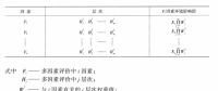 《綜合能源環(huán)境規(guī)劃及案例 》——多因素評價，我國四個可替代的能源供應(yīng)方案多因素評價案例（二）