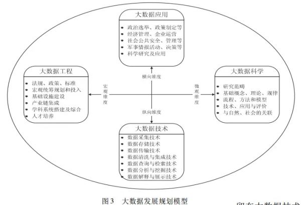 大數(shù)據(jù)學習:帶你從多個維度來分析大數(shù)據(jù)發(fā)展趨勢