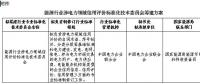國家能源局綜合司日前發(fā)布了《關(guān)于征求組建能源行業(yè)涉電力領(lǐng)域信用評(píng)價(jià)標(biāo)準(zhǔn)化技術(shù)委員會(huì)意見的函》