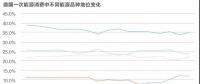 能源轉(zhuǎn)型進(jìn)程中過渡能源的選擇有哪些？