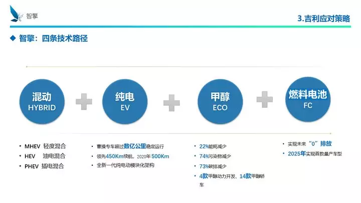 凜冬將至！自主品牌、傳統(tǒng)車企、新興勢力如何過冬？