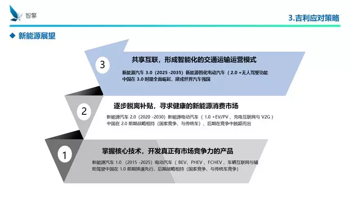 凜冬將至！自主品牌、傳統(tǒng)車企、新興勢力如何過冬？