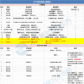 能源局、華電、大唐、龍?jiān)?...2018年重磅風(fēng)電人事變動(dòng)一覽