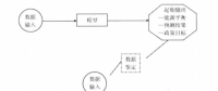 《綜合能源環(huán)境規(guī)劃及案例 》——案例研究，貴陽市能源需求預(yù)測及能源規(guī)劃與優(yōu)化（四）