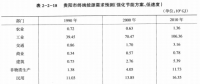 《綜合能源環(huán)境規(guī)劃及案例 》——案例研究，貴陽市能源需求預(yù)測及能源規(guī)劃與優(yōu)化（六）