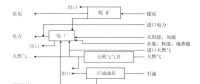 《綜合能源環(huán)境規(guī)劃及案例 》——案例研究，貴陽市能源需求預(yù)測及能源規(guī)劃與優(yōu)化（七）