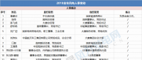 能源局、華電、大唐、龍?jiān)?...2018年重磅風(fēng)電人事變動(dòng)一覽
