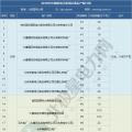 2019年煤電去產(chǎn)能計(jì)劃開(kāi)始制定 淘汰范圍或生變！