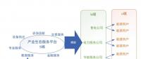 未來(lái)綜合能源服務(wù)和能源互聯(lián)網(wǎng)產(chǎn)業(yè)格局