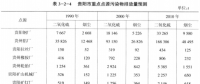 《綜合能源環(huán)境規(guī)劃及案例 》——案例研究，貴陽市能源需求預測及能源規(guī)劃與優(yōu)化（十一）