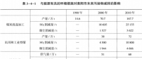 《綜合能源環(huán)境規(guī)劃及案例 》——案例研究，貴陽市能源需求預測及能源規(guī)劃與優(yōu)化（十二）