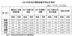 西北光伏市場分析： 七大經(jīng)驗、四大問題、五大原因、破解棄光三大舉措