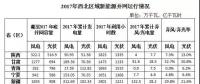 西北光伏市場分析： 七大經(jīng)驗、四大問題、五大原因、破解棄光三大舉措
