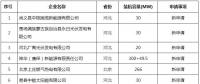 華北能監(jiān)局對20家發(fā)電企業(yè)電力業(yè)務(wù)許可證變更進行公告