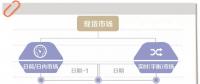 電力現(xiàn)貨市場到底是啥？國家電網未來怎樣參與？