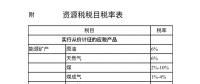 附稅目表|資源稅法要來了！“由規(guī)轉法”意味著什么？