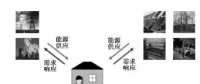 增量配電網環(huán)境下的售電公司發(fā)展及前景綜述（下）