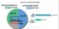 2018年全年省間交易情況---全年省間交易電量完成9682億千瓦時(shí)