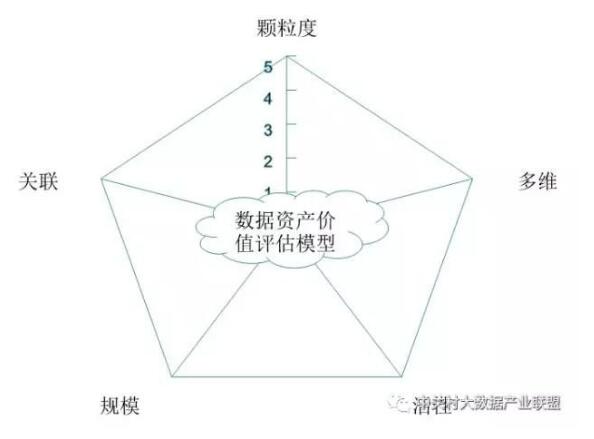 解讀實(shí)施國(guó)家大數(shù)據(jù)戰(zhàn)略，加快建設(shè)數(shù)字中國(guó)