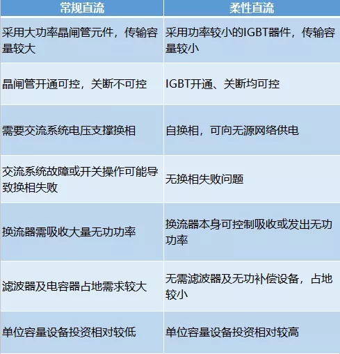 有了它 冬奧場館可100%清潔能源供電！