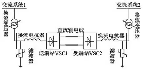有了它 冬奧場館可100%清潔能源供電！