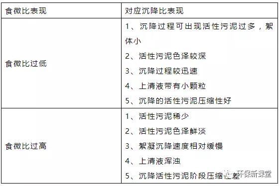 干貨！污水處理常見問題診斷分析及處理辦法！