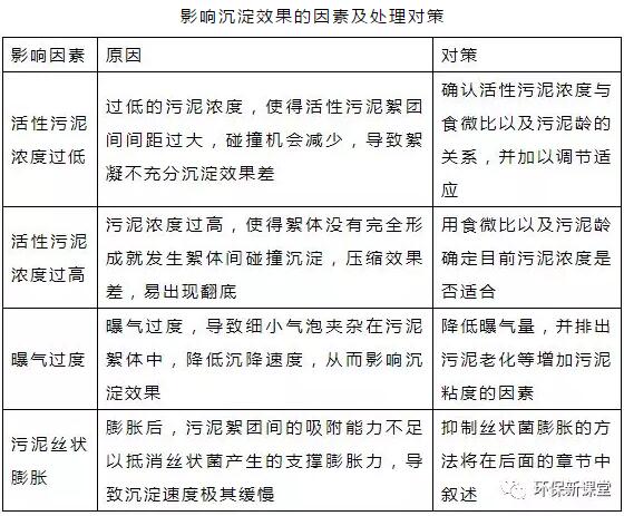 干貨！污水處理常見問題診斷分析及處理辦法！
