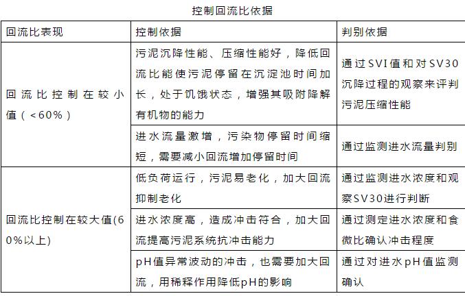 干貨！污水處理常見問題診斷分析及處理辦法！
