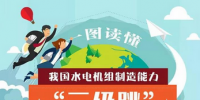 中國水電機(jī)組制造能力“三級(jí)跳”