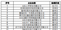 471家！山東公示2019年1月新增已完成注冊<font color=