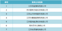 開年首波退市！江蘇12家售電公司申請(qǐng)退出售電市場(chǎng)