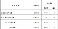 國家能源局發(fā)布2018年全國電力工業(yè)統(tǒng)計數(shù)據(jù) 火電發(fā)電設(shè)備容量114367億千瓦