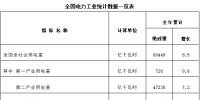 國家能源局發(fā)布2018年全國電力工業(yè)統(tǒng)計數(shù)據(jù)：電網基本建設投資完成5737億元 增長0.6%