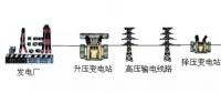高壓線/變電站，真的有輻射嗎？科學(xué)告訴你真相