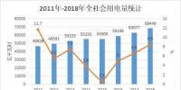 國家能源局公布2018年全社會用電量（附2011-2018年數(shù)據(jù)對比）
