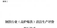 國(guó)家發(fā)改委:鋼鐵行業(yè)(高爐煉鐵)清潔生產(chǎn)評(píng)價(jià)指標(biāo)體系